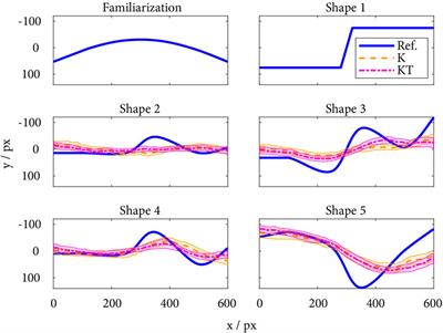 Evaluating tactile feedback in addition to kinesthetic feedback for haptic shape rendering: a pilot study